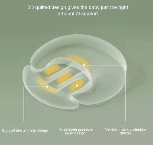 Breastfeeding Pillow Slope Pillow Anti spitting Breastfeeding Pillow Baby Lying Feeding Pillow