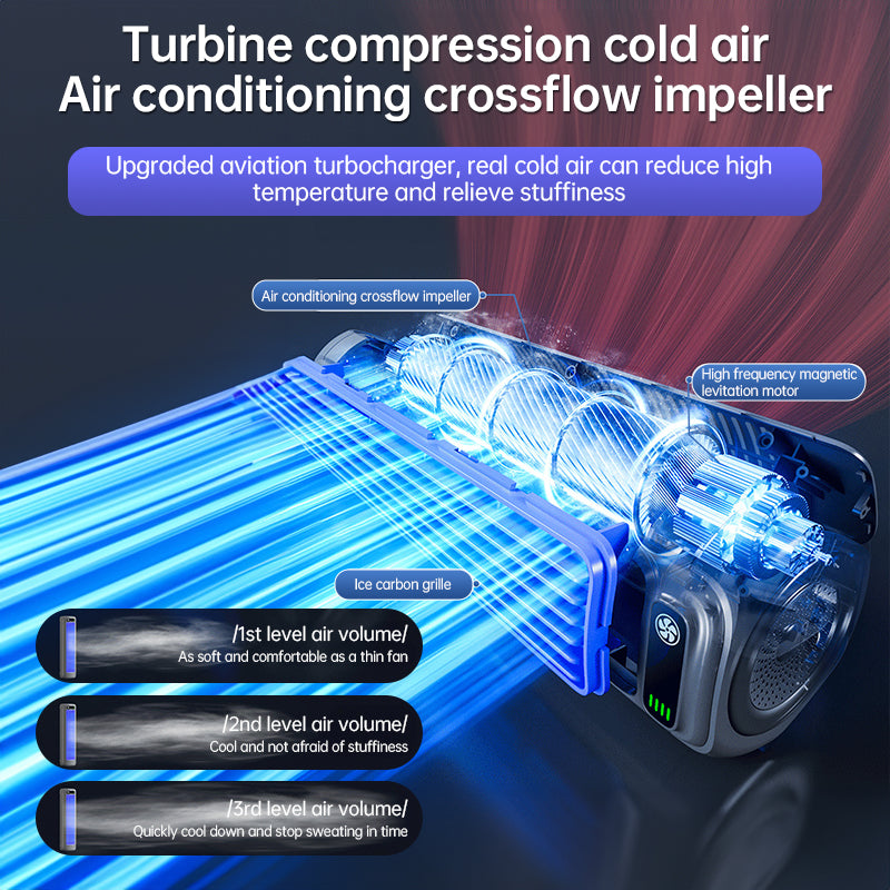 Wall-Mounted Portable AC Fan